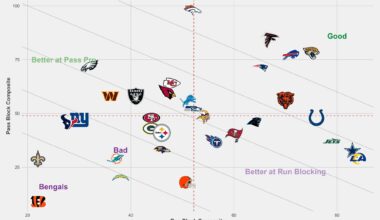 Found this in the Patriots' Sub. Our OLine is fine?