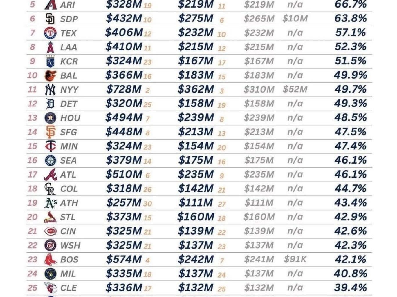 Good revenue year  🤷🏻‍♂️