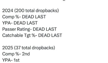 Another Ben Johnson Effect