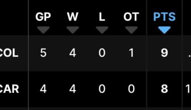 This makes me very happy, like look at us, just two bros chillin’ at the top.