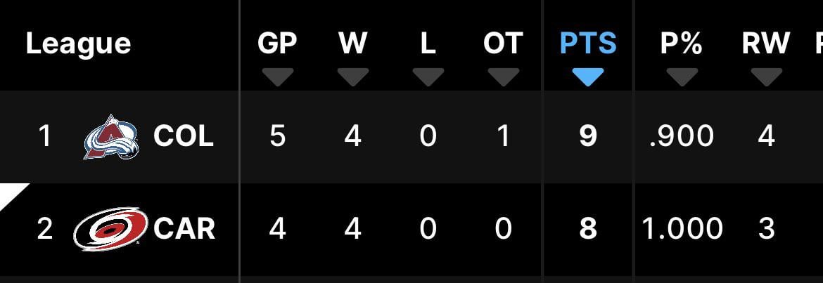 This makes me very happy, like look at us, just two bros chillin’ at the top.