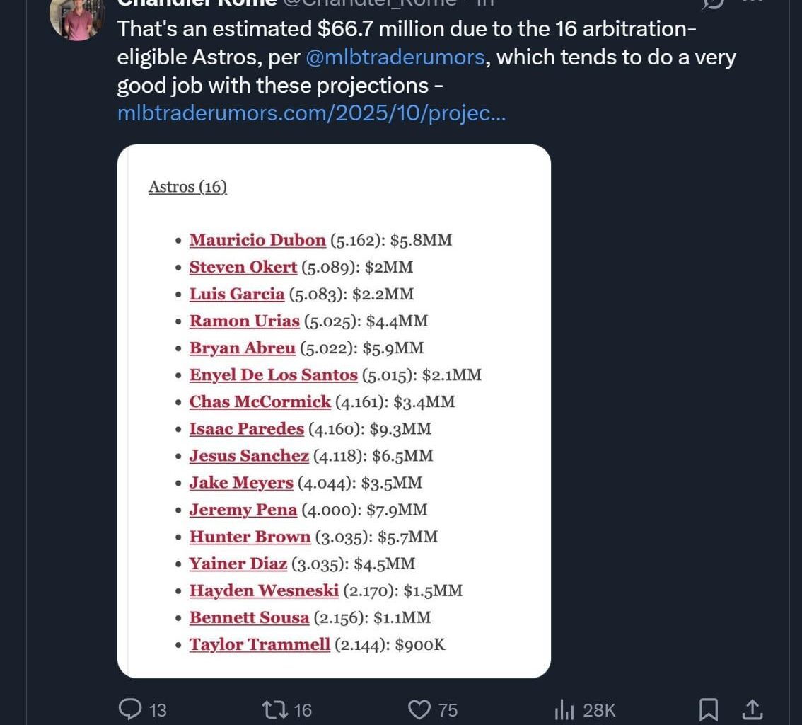 2026 Arbitration Projections