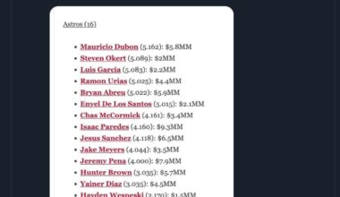 2026 Arbitration Projections