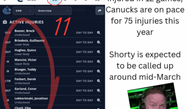 Canucks on pace for 75 injuries this season