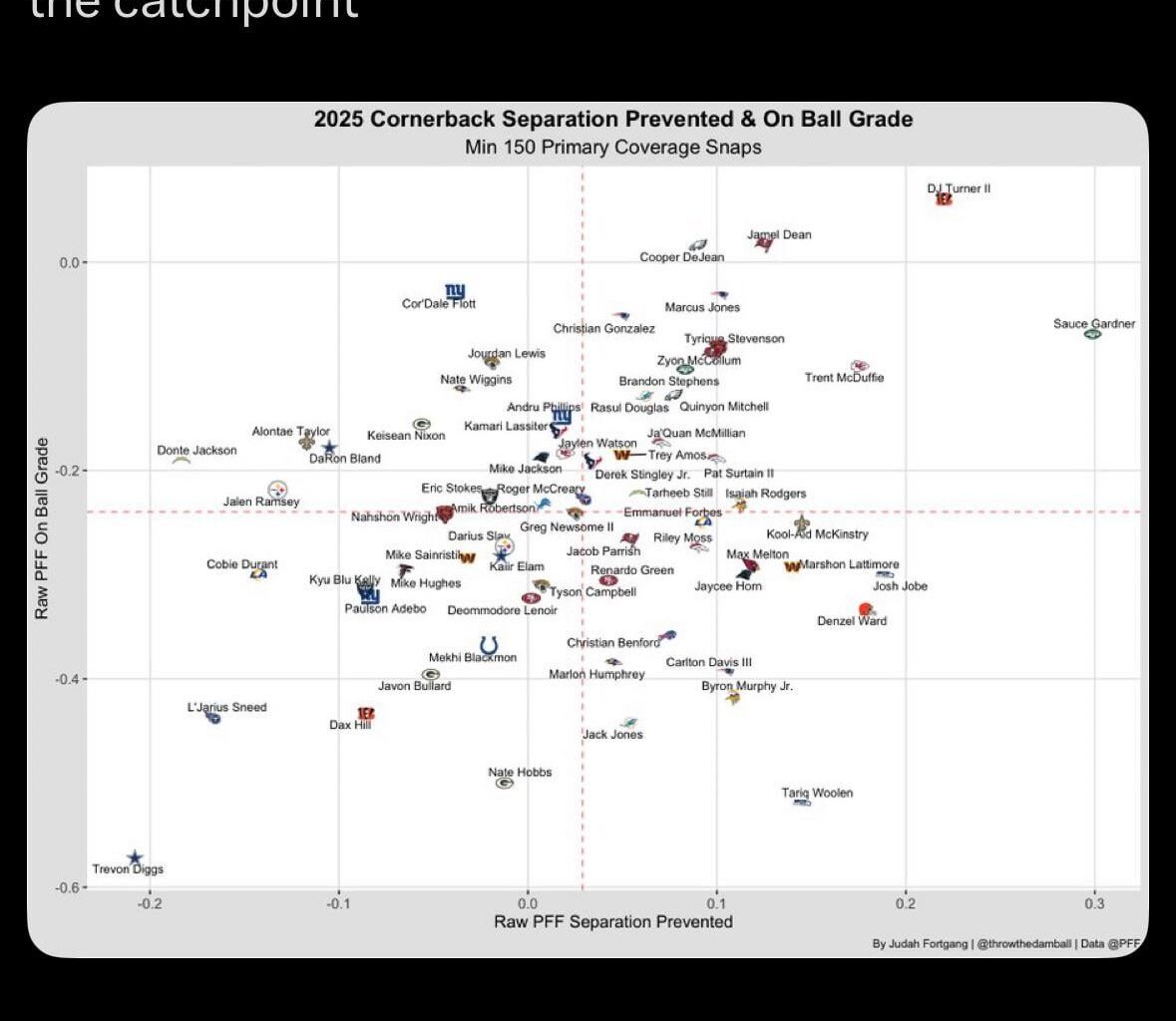 Please, Mike Brown, Katie Blackburn, and co….Prove me Wrong.