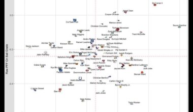 Please, Mike Brown, Katie Blackburn, and co….Prove me Wrong.