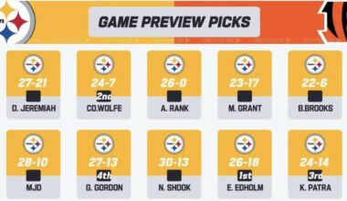 So that’s an automatic win for us right?