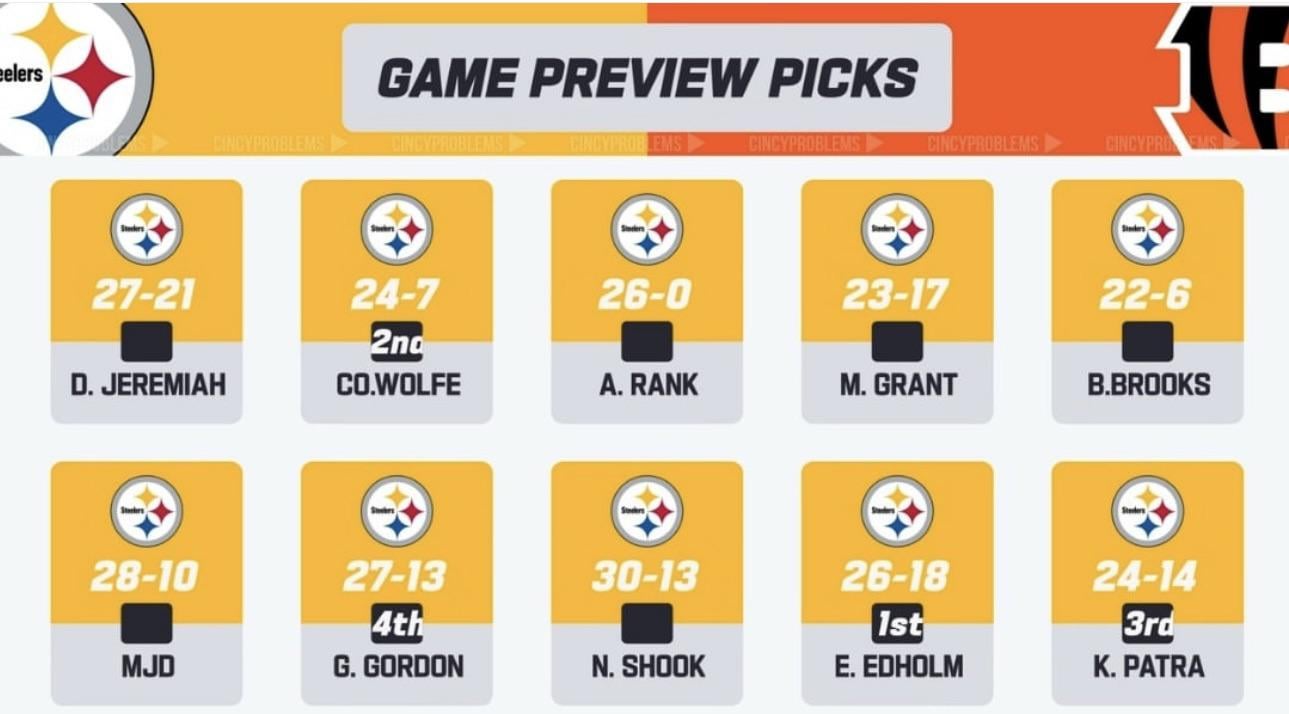 So that’s an automatic win for us right?