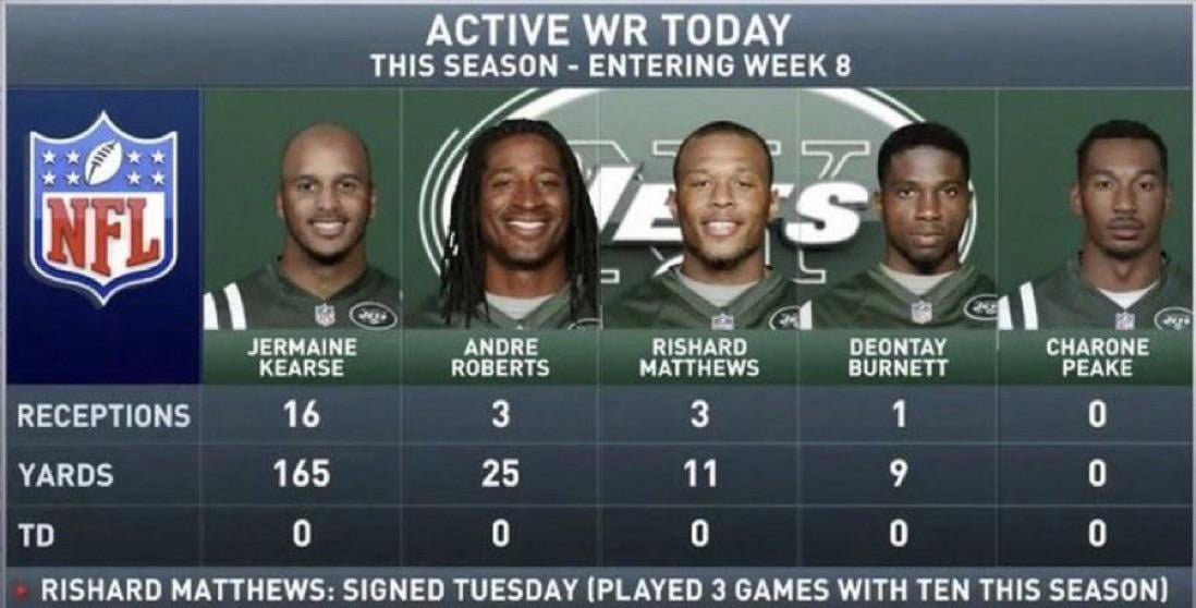 With no Garrett Wilson, welcome to the sequel: