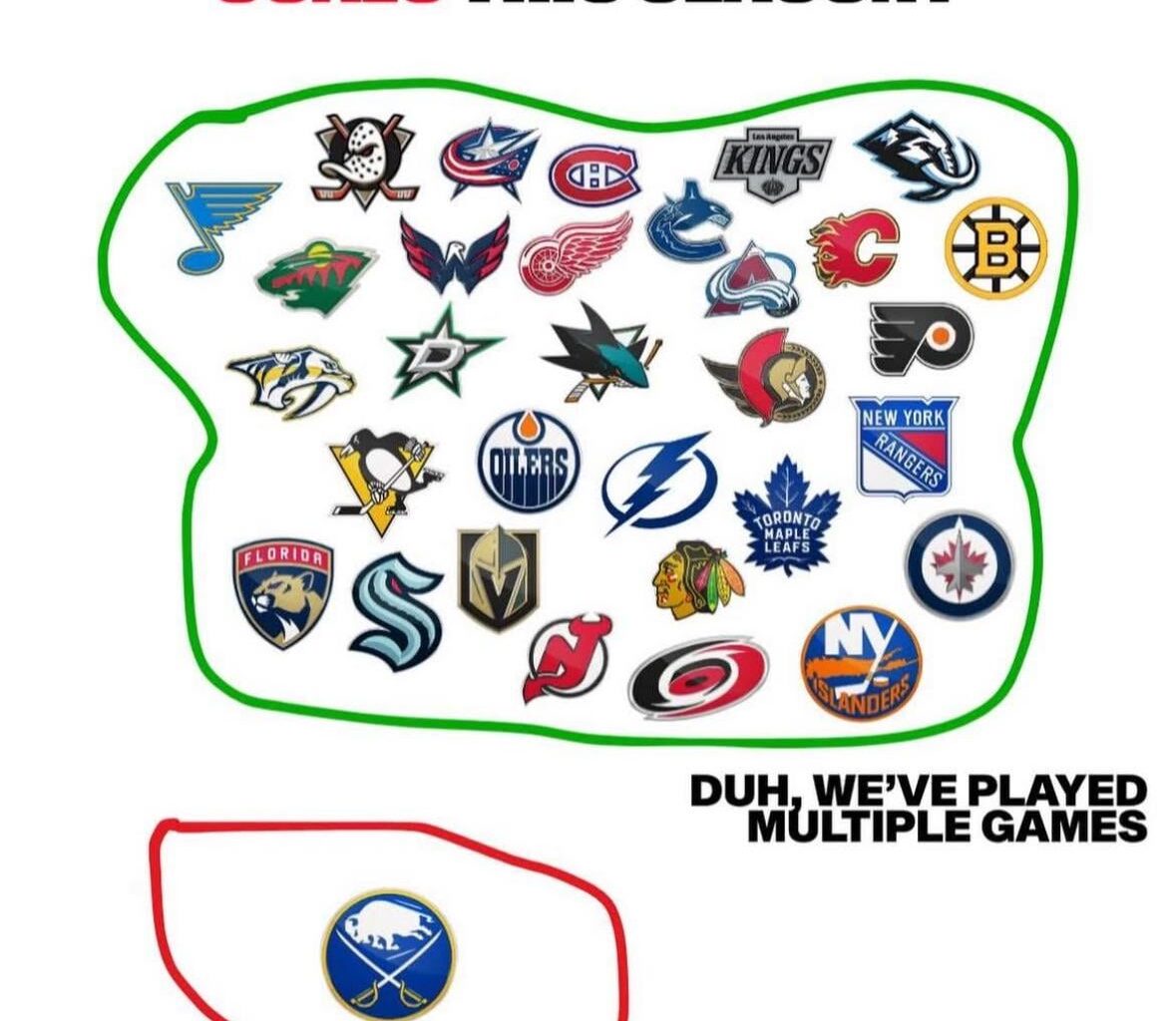 Duh, we’ve played multiple games…