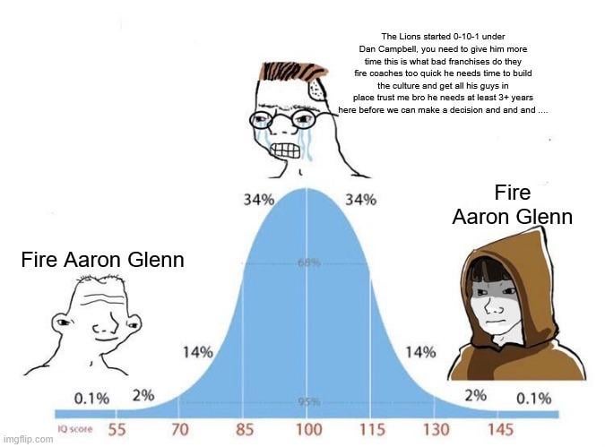 "We just have to be patient"