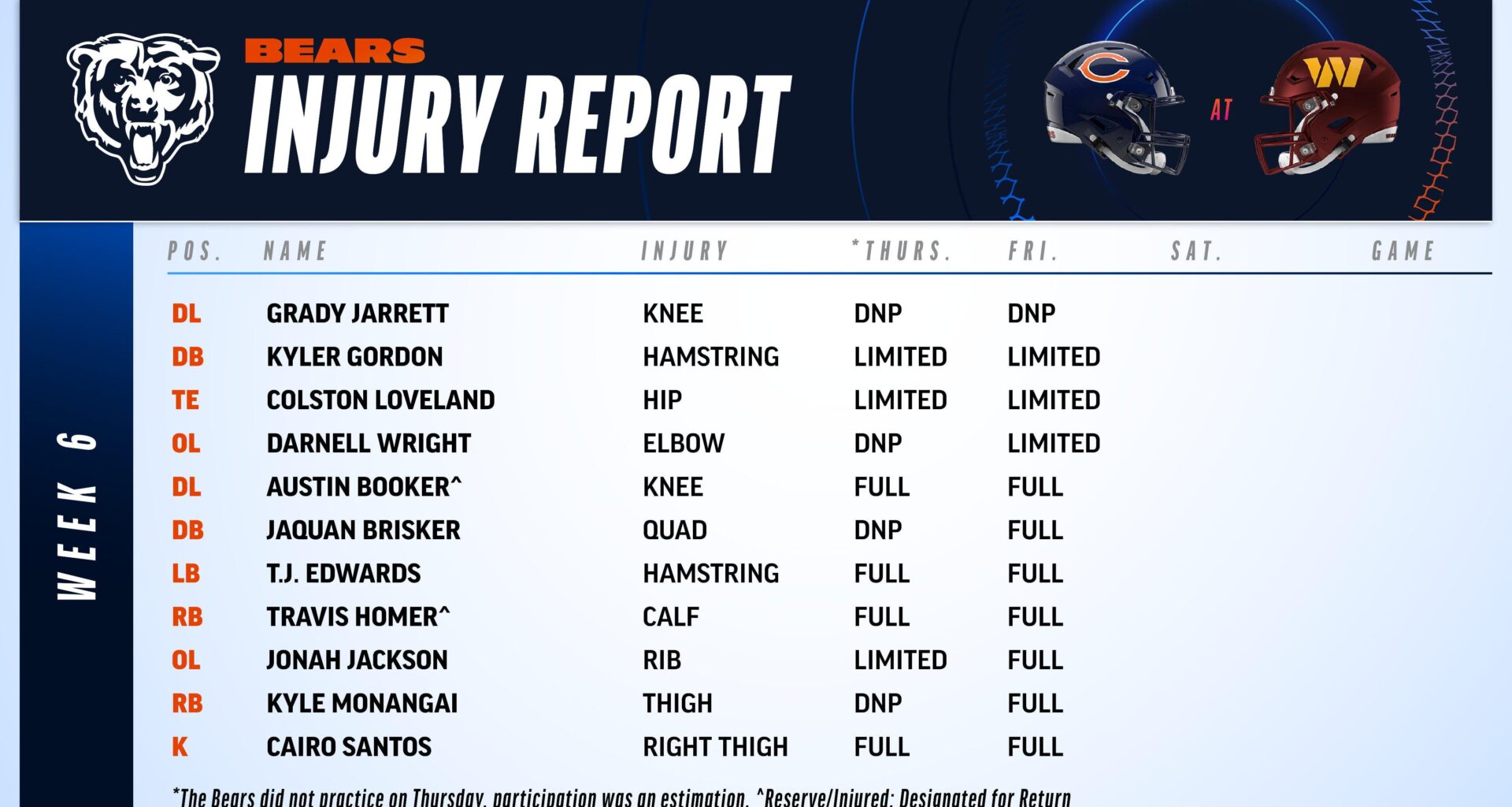 [BearsPR] #Bears Friday Injury Report