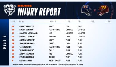 [BearsPR] #Bears Friday Injury Report