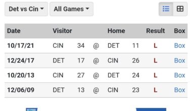 I know there's not a lot of hope for tomorrow, but maybe the football gods will be kind to us