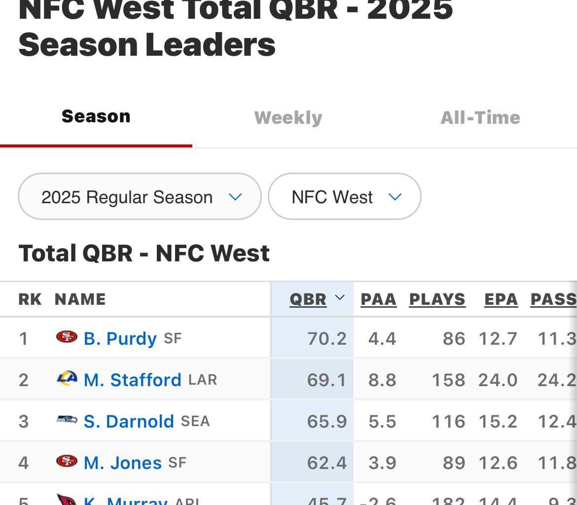 Oh boy am I excited to watch Kyler Murray play football today 🫠