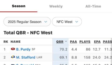 Oh boy am I excited to watch Kyler Murray play football today 🫠