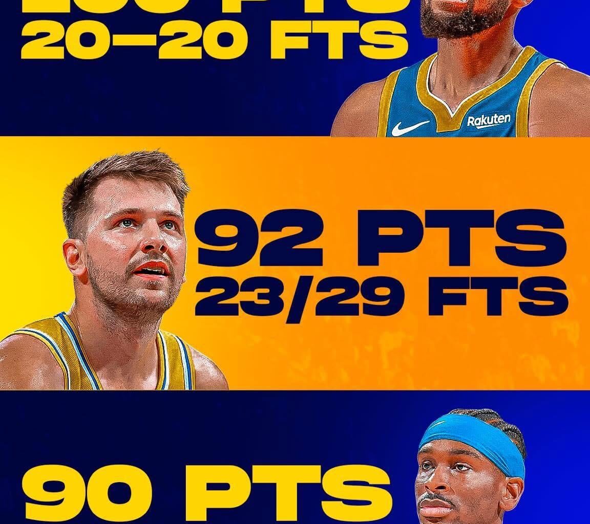 Stephen Curry is the first NBA player to reach 100pts this season.