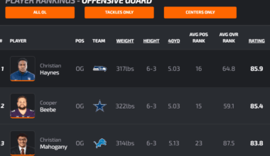 I'm still baffled that the Christian Haynes pick didn't work out.