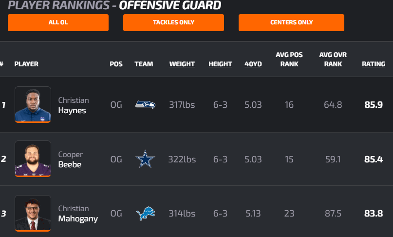 I'm still baffled that the Christian Haynes pick didn't work out.