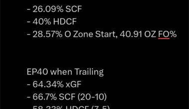 Elias Pettersson Analytics, with score based context