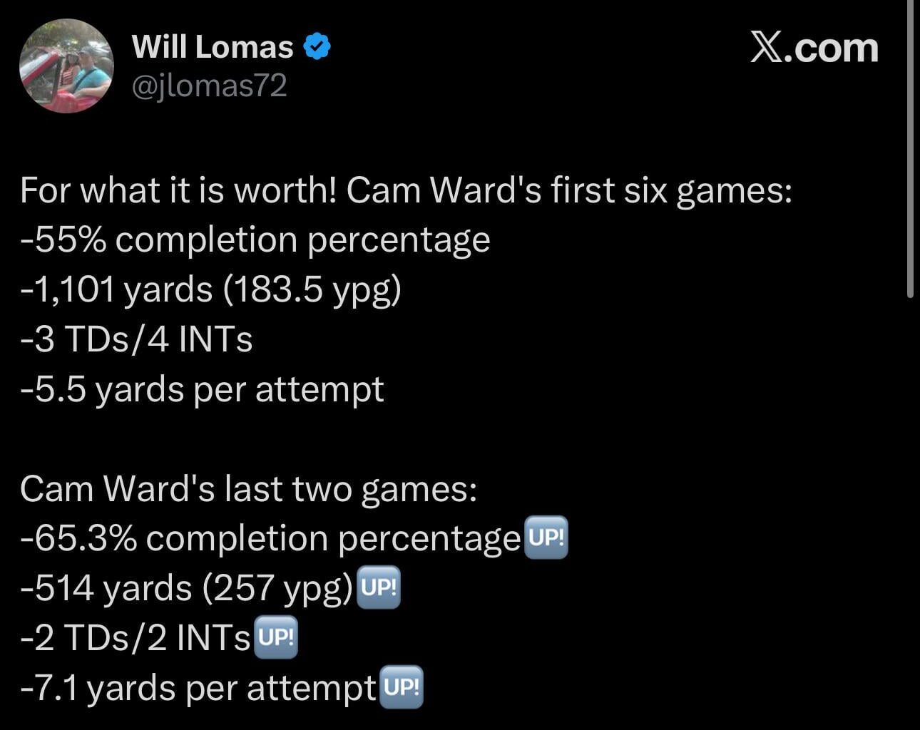 The silver lining of Mike McCoy? Cam is improving.