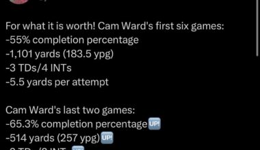 The silver lining of Mike McCoy? Cam is improving.