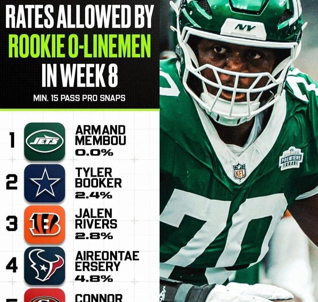 While he has not been perfect it looks like we might have finally not drafted a bust