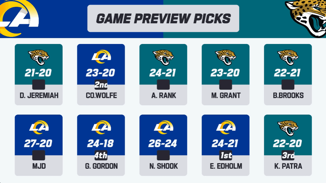 NFL Game Picks - Jaguars Vs Rams