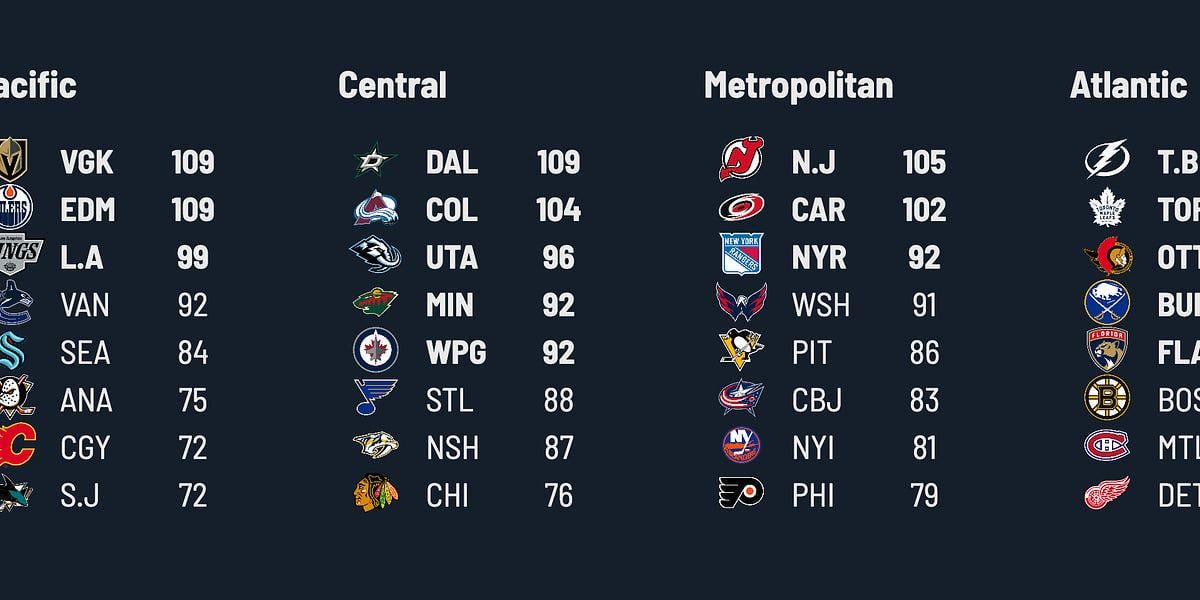 [Jfresh] 2025-26 Season Preview, I guess