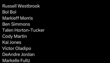 Which current Free Agent would you sign?