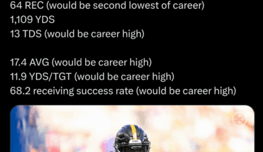 DK Metcalf is a YAC demon