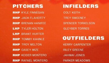 Roster for ALDS