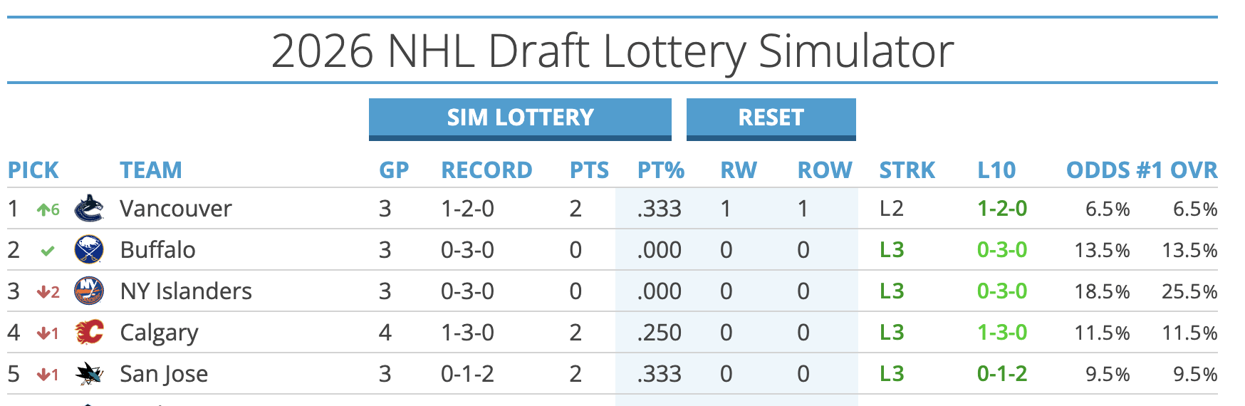 On a positive note...