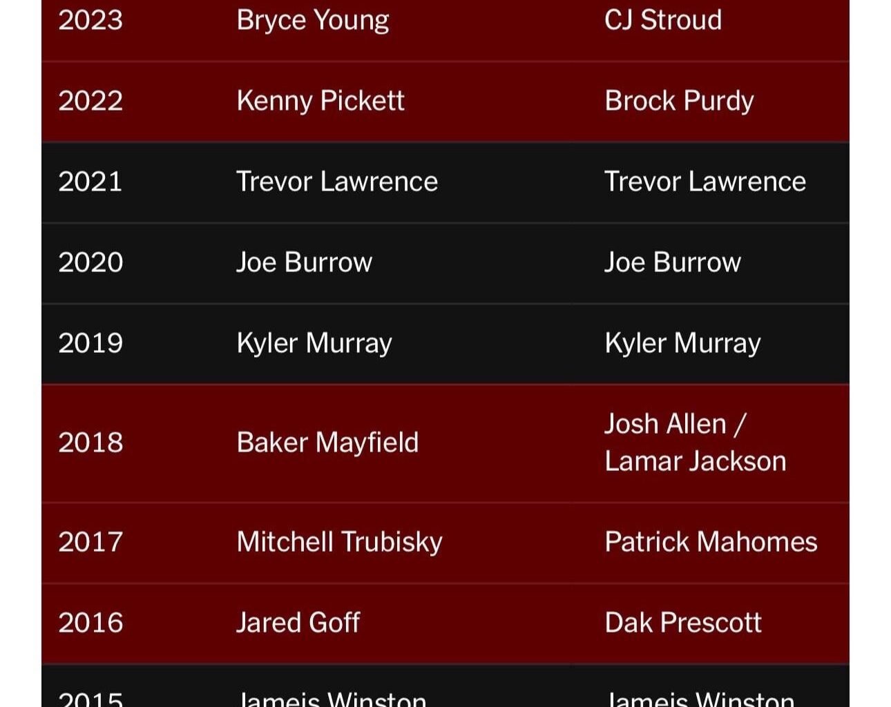 Stop Complaining about Draft Position and Enjoy the Win!