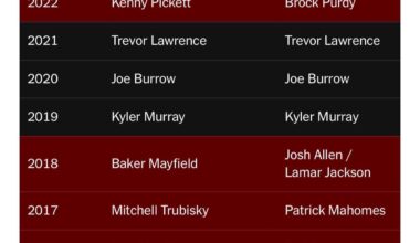 Stop Complaining about Draft Position and Enjoy the Win!