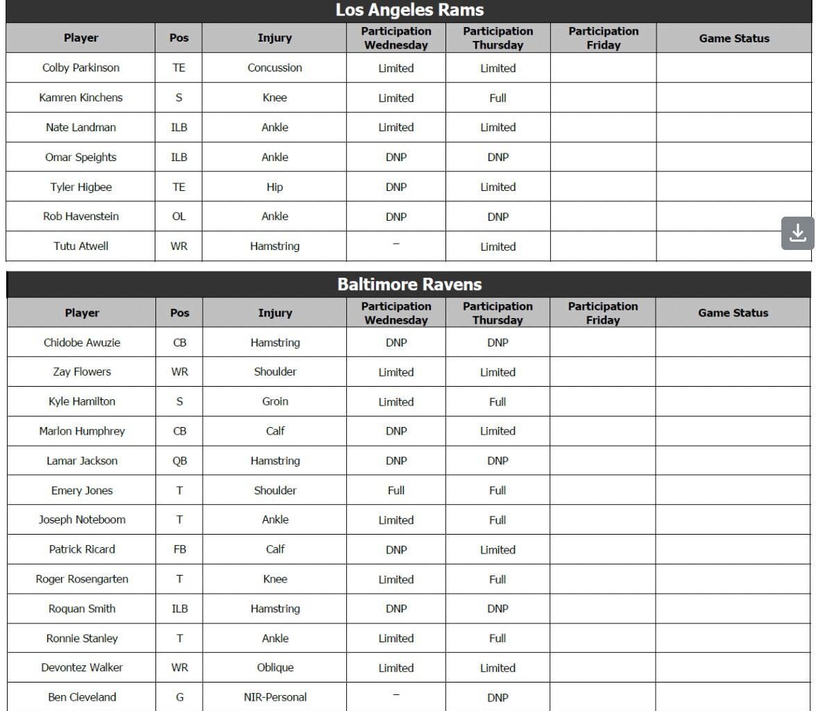 Rams & Ravens injury list. Source: Nate Atkins!