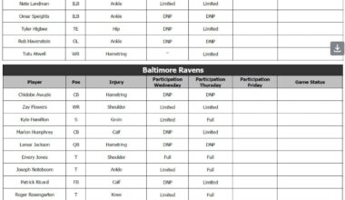 Rams & Ravens injury list. Source: Nate Atkins!