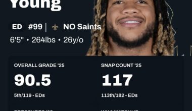 Chase young all-pro level performance