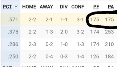 Perfectly balanced team