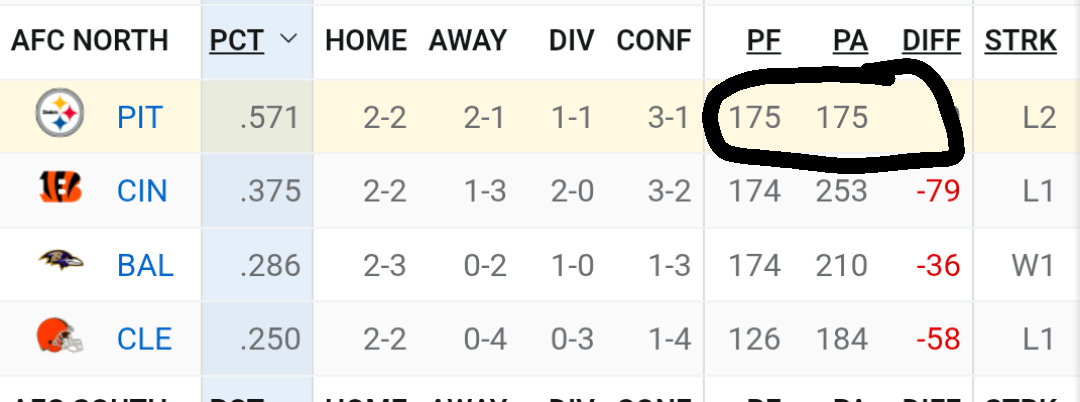Perfectly balanced team