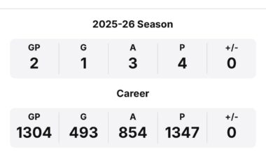 What’s up with kane’s weight?