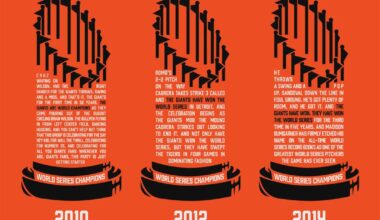 Which 2010s World Series win was the most impressive in you guys’ opinion