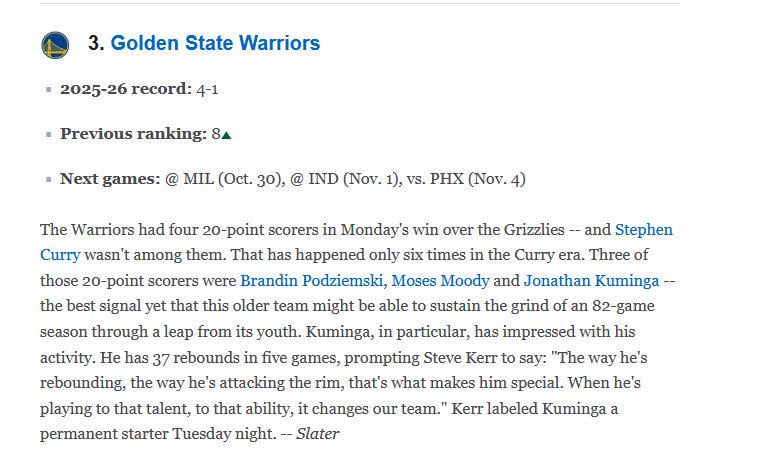 Warriors are 3rd in today's ESPN power rankings