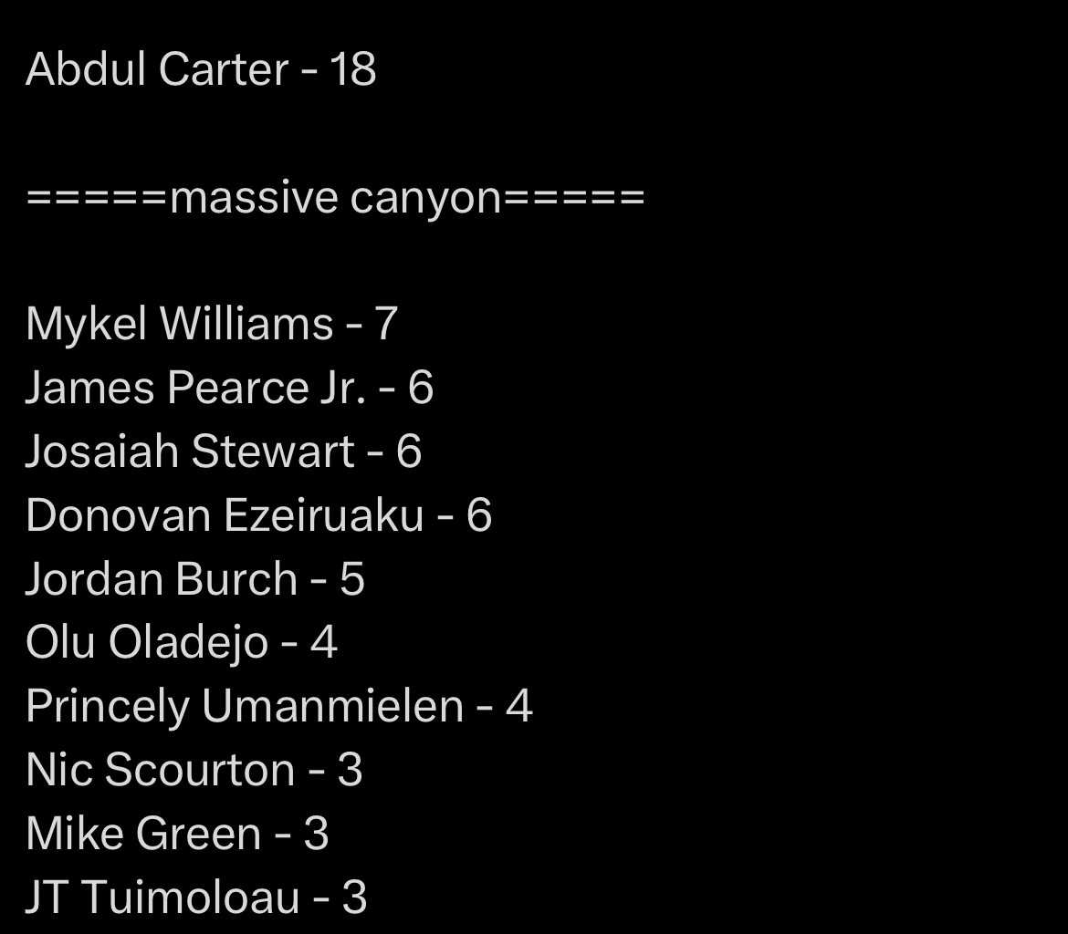 Rookie edge rusher pressure totals