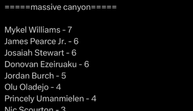 Rookie edge rusher pressure totals