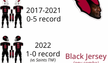 Just wanted to give an update to our cursed black uniform stats