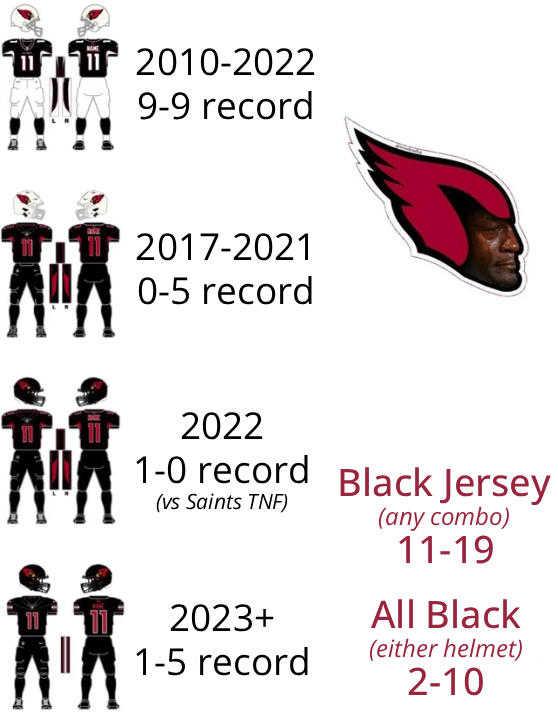 Just wanted to give an update to our cursed black uniform stats