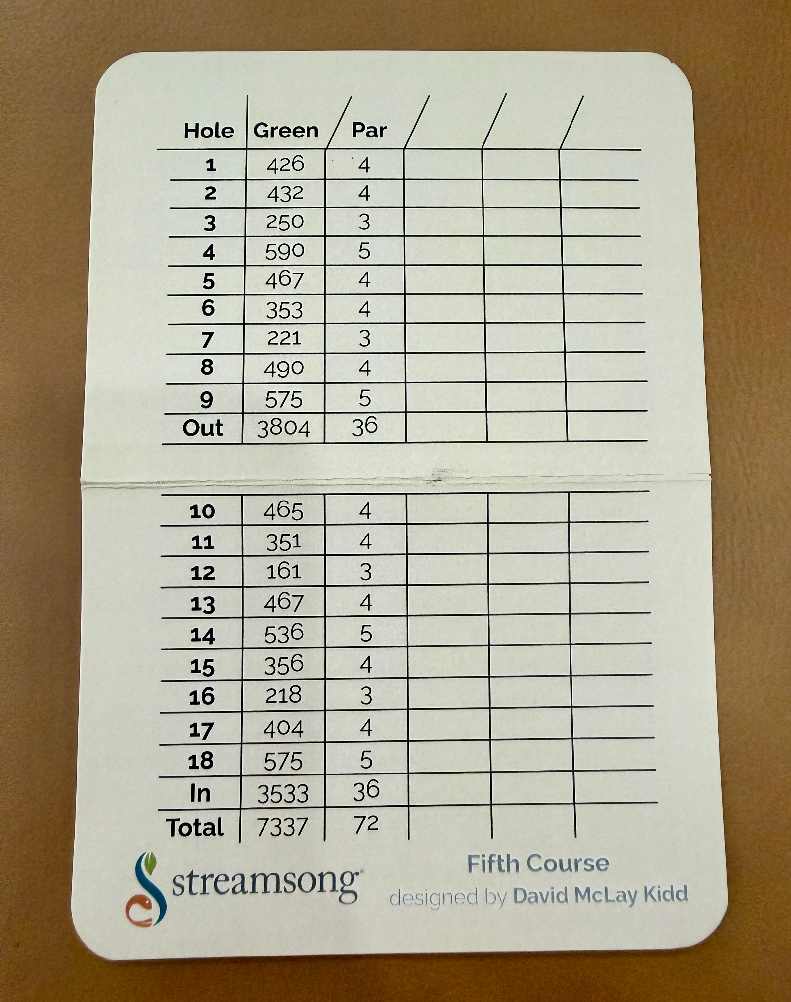 Streamsong 5th golf course by David McLay-Kidd scorecard