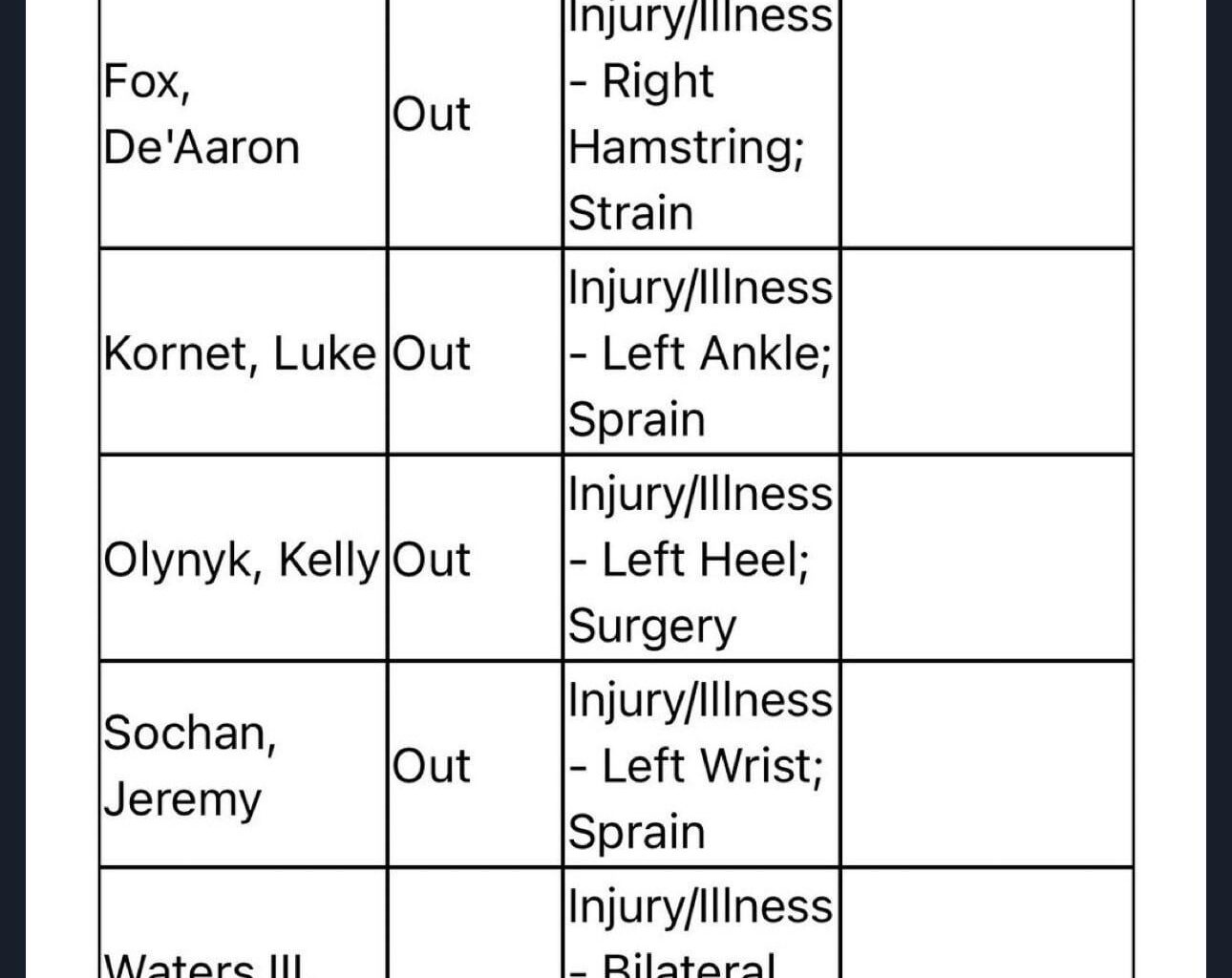 Luke Kornet out with an ankle sprain