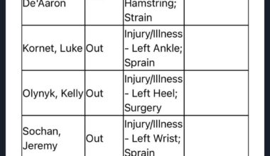 Luke Kornet out with an ankle sprain